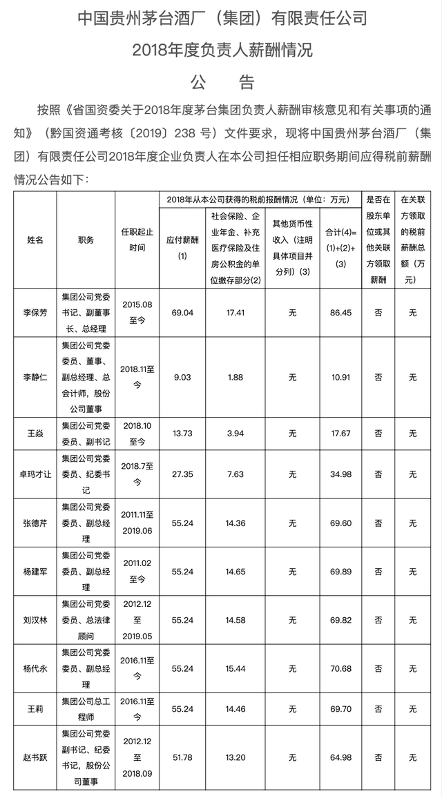 竞争激烈，淘汰人数超过一半？茅台医院年薪60万加房产招主任医师