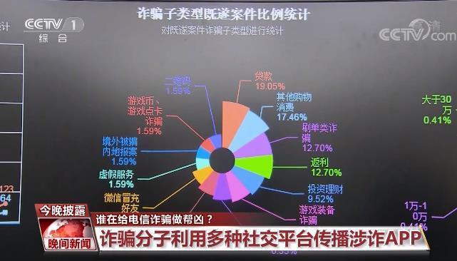 虚假交友、刷单等诈骗APP层出不穷 是谁在做帮凶？