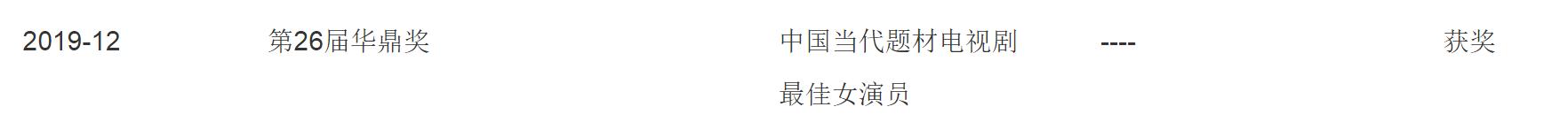 杨幂登顶最具价值女艺人,赵丽颖杨紫紧随其后,贾玲进前十