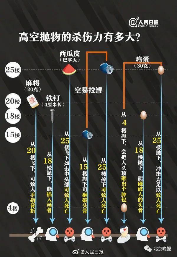 惨剧！合肥一12岁女孩被高空抛砖砸进ICU，7岁女童承认系自己所为