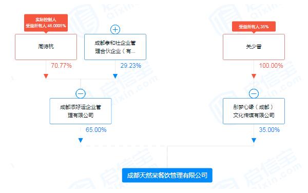 关晓彤父母公司新增行政处罚5万元，到底发生了什么？