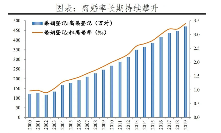 2.4亿单身、9200万“乐单族”,爹妈怎么看?