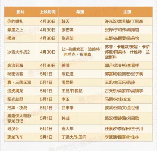 “史上最挤”五一档：13部电影抢滩5天假期 预售票房已超1.6亿