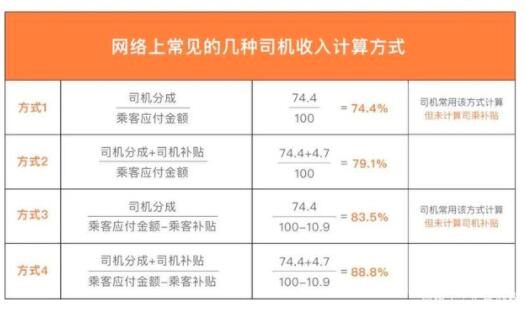 滴滴回应高额抽成，具体说了什么？附事件详情