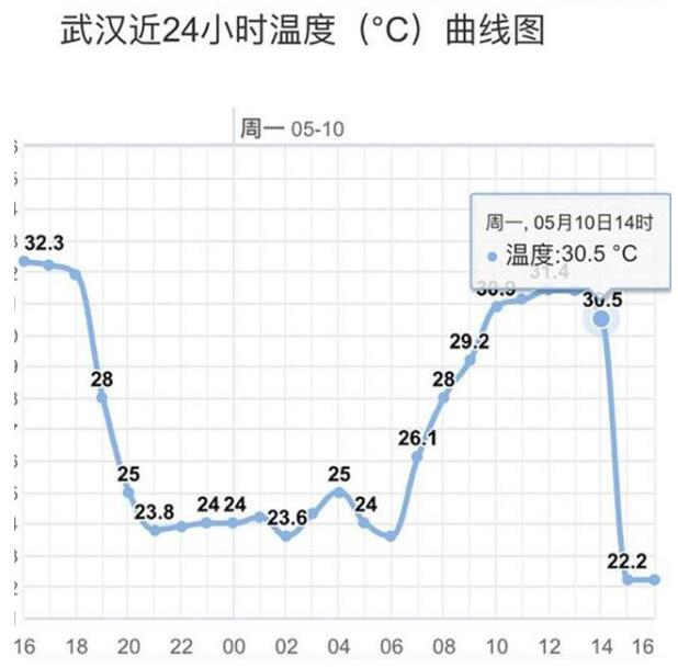 【积雨云路径实时发布系统】武汉暴雨白昼如夜！