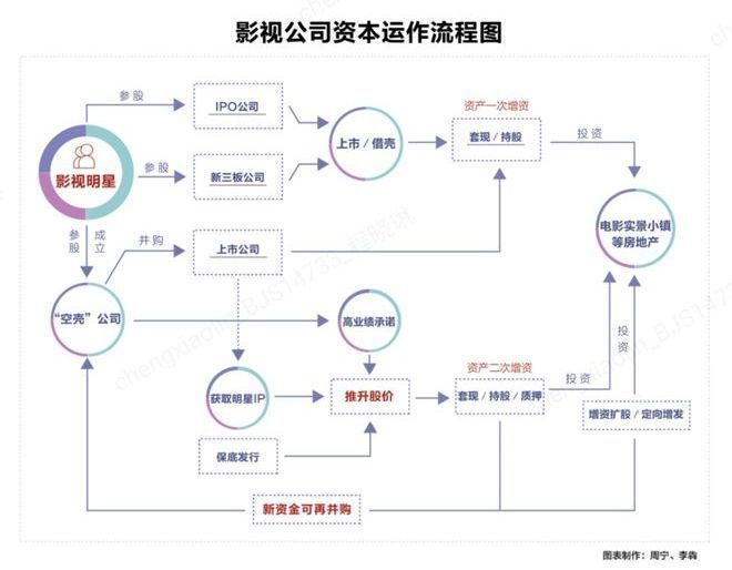 “阴阳合同”屡禁不止？天价片酬洗钱套路解密