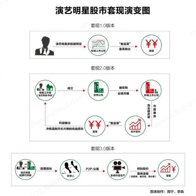 “阴阳合同”屡禁不止？天价片酬洗钱套路解密