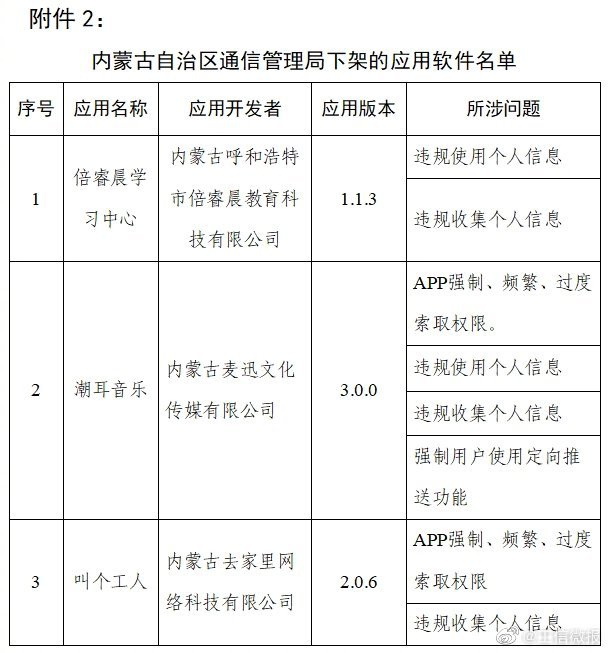 工信部下架天涯社区等90款APP，看看都有哪些APP？