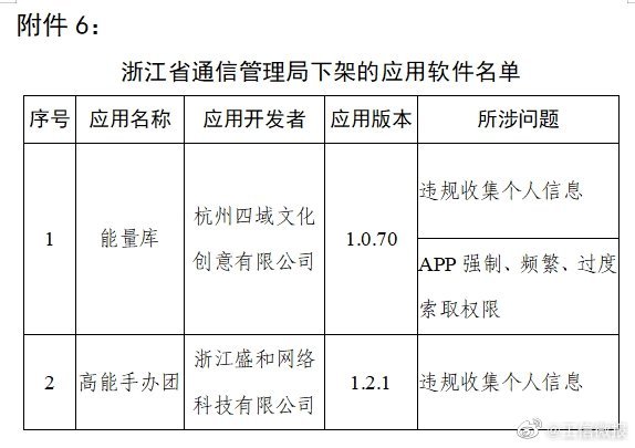 工信部下架天涯社区等90款APP，看看都有哪些APP？