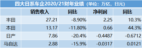 日系车企