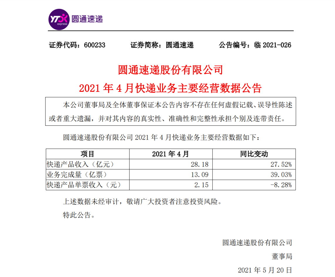 圆通速递4月快递产品收入28.18亿元 单票收入同比下降8.28%