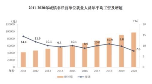 哪个行业最香？2020年平均工资出炉，平均工资比个人实际到手工资要高