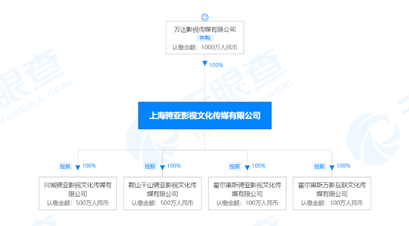 北京爱情故事剧终!陈思诚的百亿票房,都和佟丽娅无关