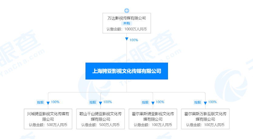 北京爱情故事剧终！陈思诚的百亿票房，都和佟丽娅无关