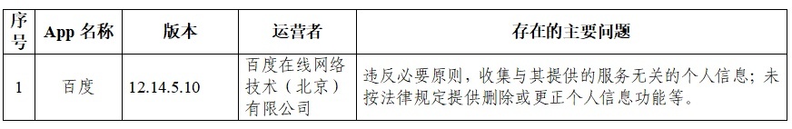 前程无忧、微软必应等105款App被通报！