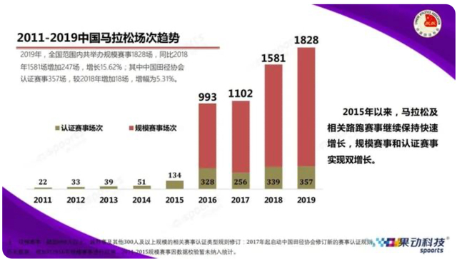 新华社揭批马拉松赛乱象！21条生命猝然逝去敲响警钟