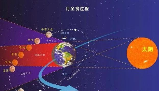 神奇又充满魅力!超级红月亮观赏攻略来啦