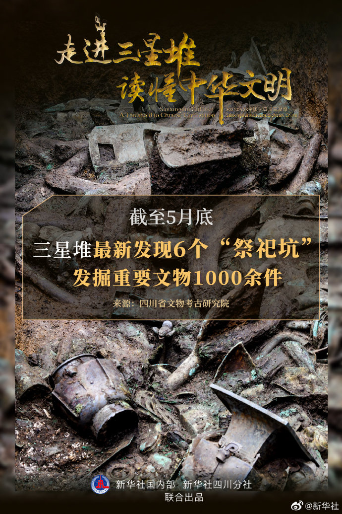 【三星堆又出土一件金面具残片】三星堆遗址将联合金沙遗址申报世界文化遗产