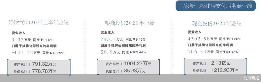 告别红利期 支付服务商“钱”途迷茫