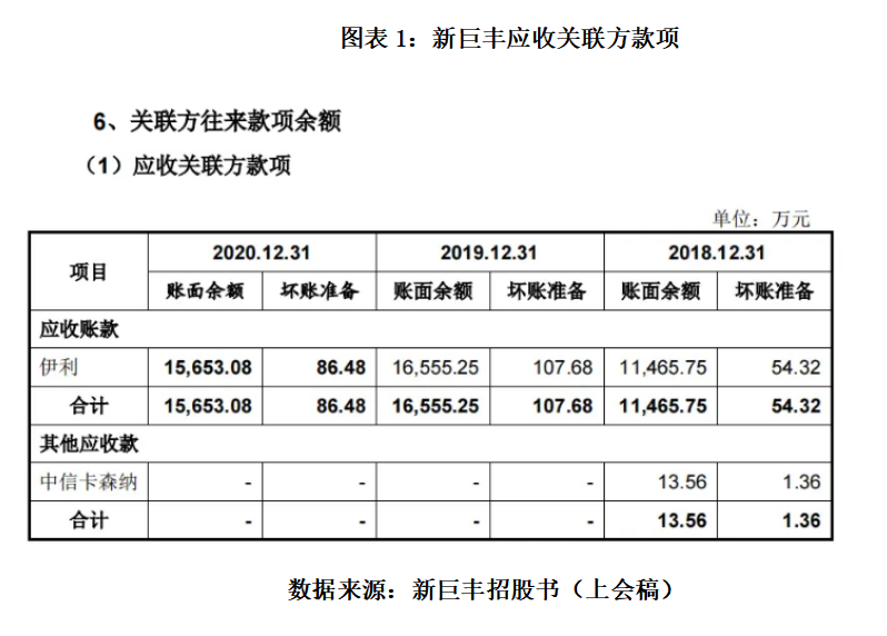 新巨丰与大客户连续三年数据打架 研发费用仅数十万