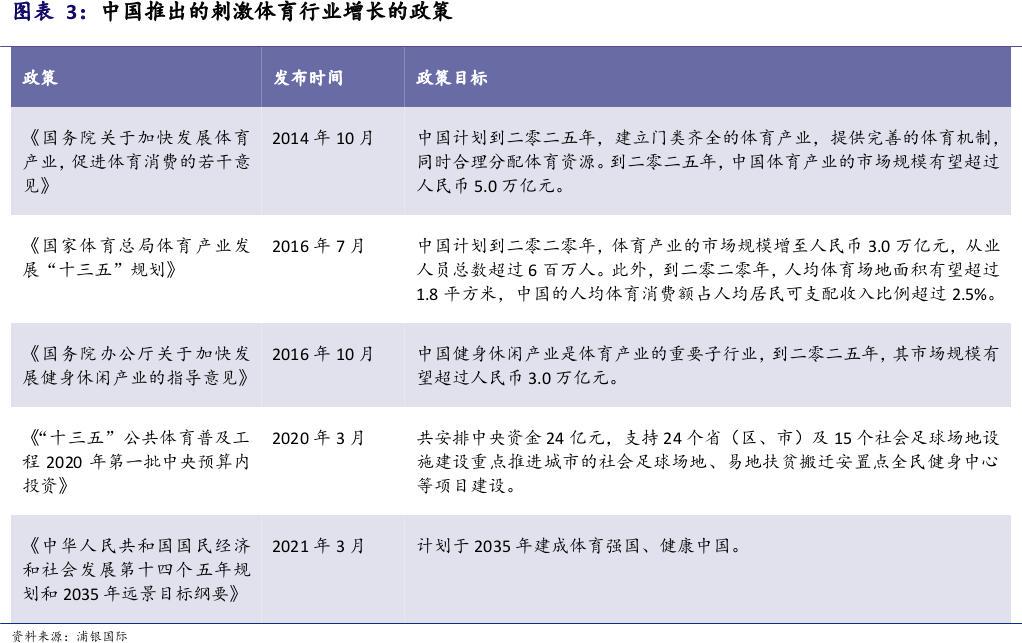 重磅文件加持 5万亿全民市场迎风口 这些公司已布局