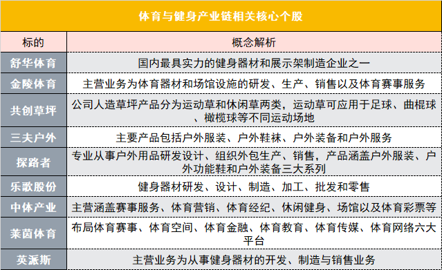 重磅文件加持 5万亿全民市场迎风口 这些公司已布局