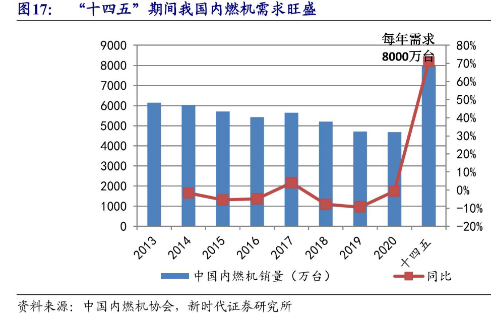 氢气内燃机发展获工信部表态支持 行业“游戏规则”渐明朗