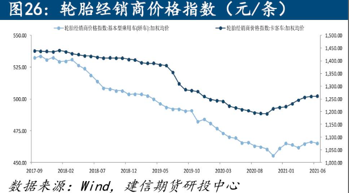 海外轮胎龙头再将涨价提上日程 出口高增带动国产需求