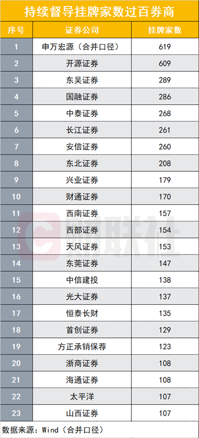 精选层撤单密度突然加大 不足俩月10个项目主动撤材料