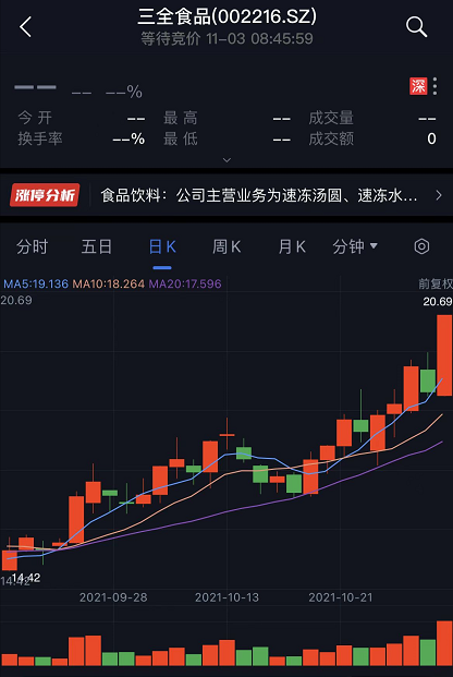 多家食品公司上调产品价格 调整幅度最高15%