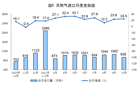 中国10月社会消费品零售总额同比增长4.9%
