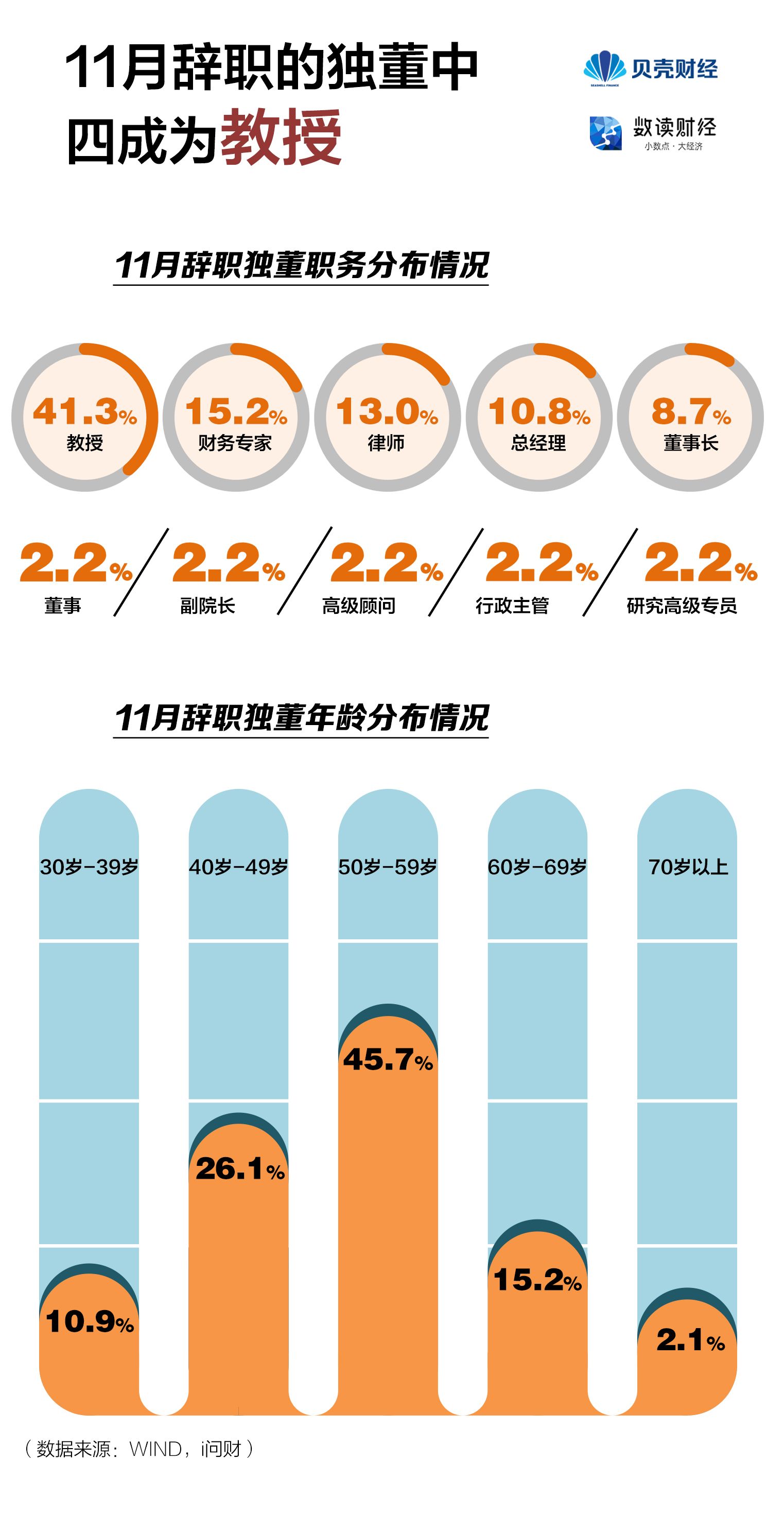 A股独董全画像：有人年薪五百万 有人年薪三百块