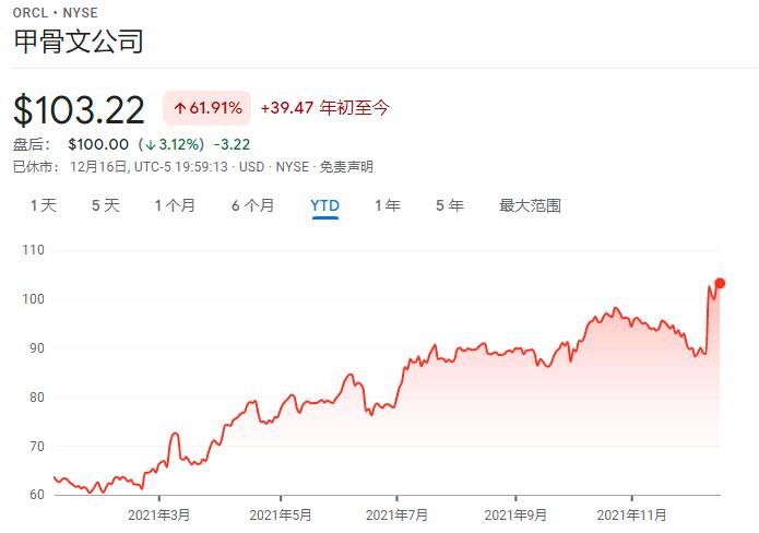 甲骨文成立以来最大手笔：拟收购Cerner大举进军医疗保健领域