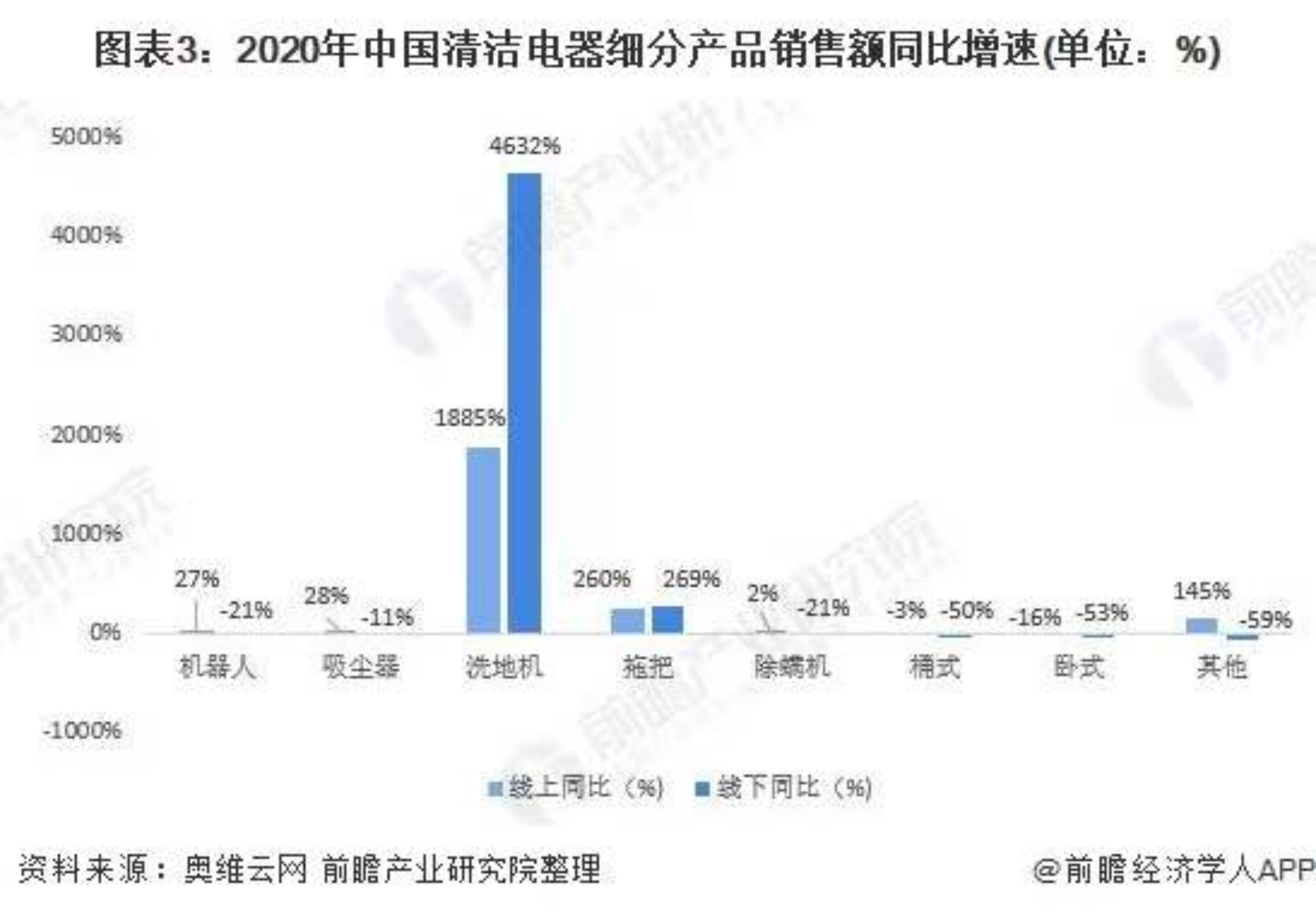 洗地机爆火背后：质量问题投诉严重，低端市场仍处于空白期