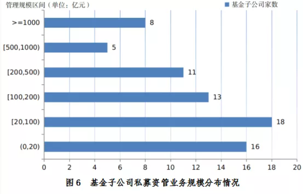 资管新规“老虎发威” “基金子”单月骤降1800亿