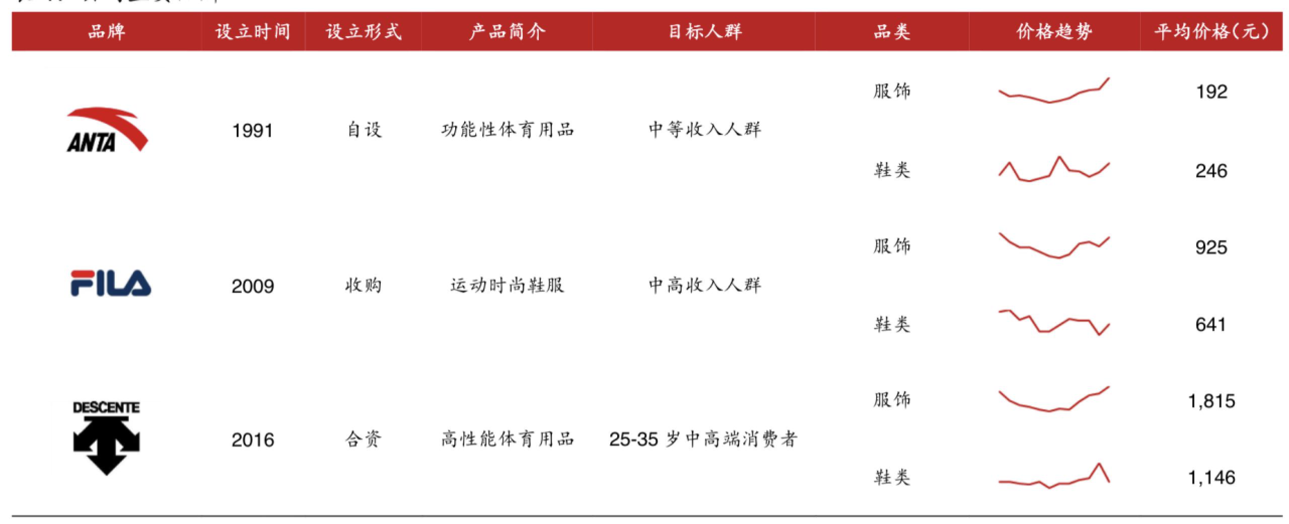 冬奥下，中国势力如何争夺中高端户外、羽绒市场话语权