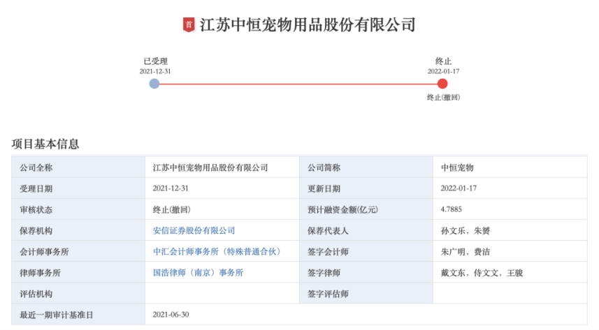 为宠“氪金”一年破万还要买保险！而头部企业九成营收靠出口？