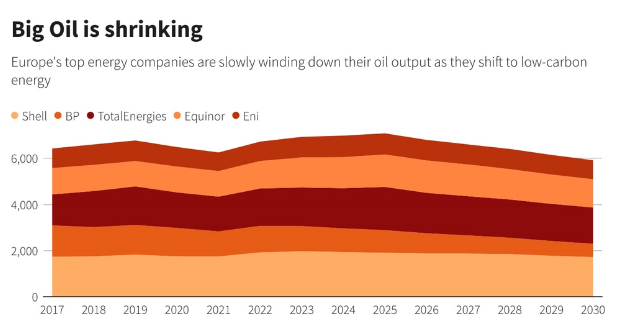 全球能源巨头齐警告：油价或在未来数年居高不下