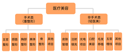 春节长假带火“面子工程”，轻医美项目迎小高潮