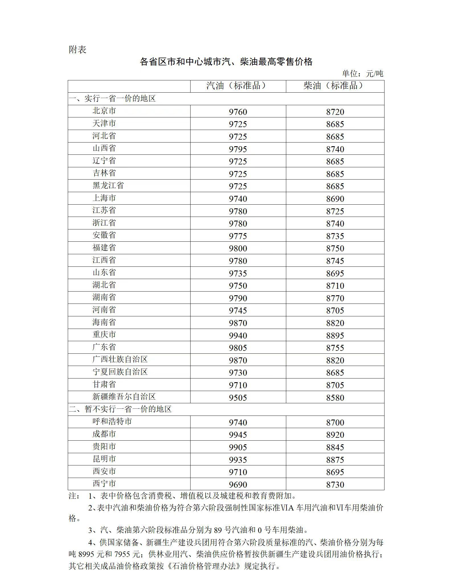 国内成品油价格上调 加满一箱油多花8元