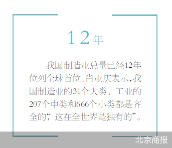 瞄准制造业核心竞争力 推动制造业高质量发展