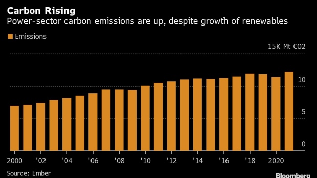 “气荒”下全球转向煤炭 2021年电厂碳排放跃至创纪录水平