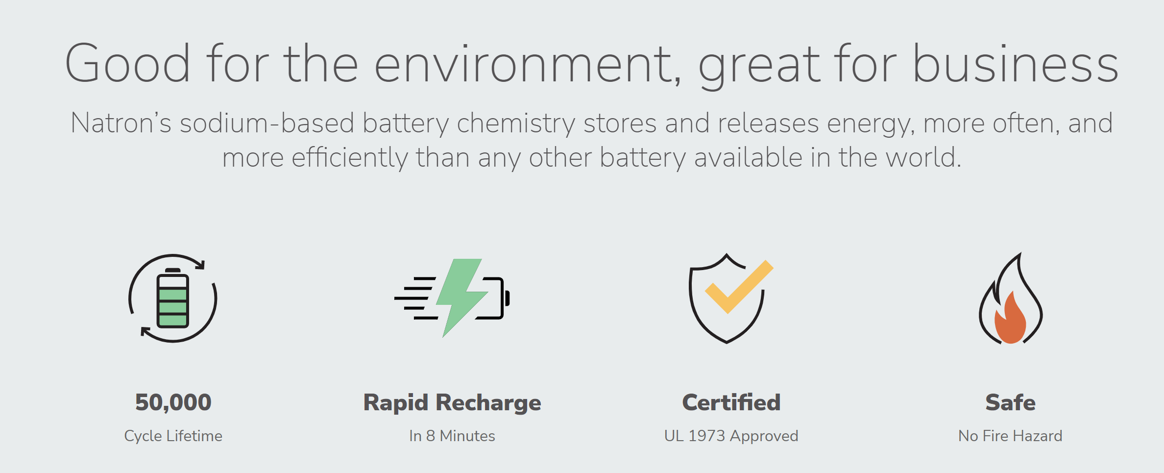 8分钟内充满电！Natron钠离子电池将于明年投产 成本低廉且安全