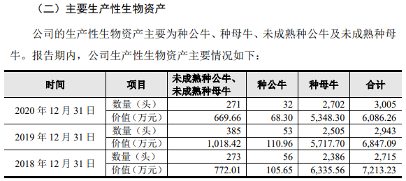 肯德基供应商龙江和牛IPO：研发不足千万、原料多外采