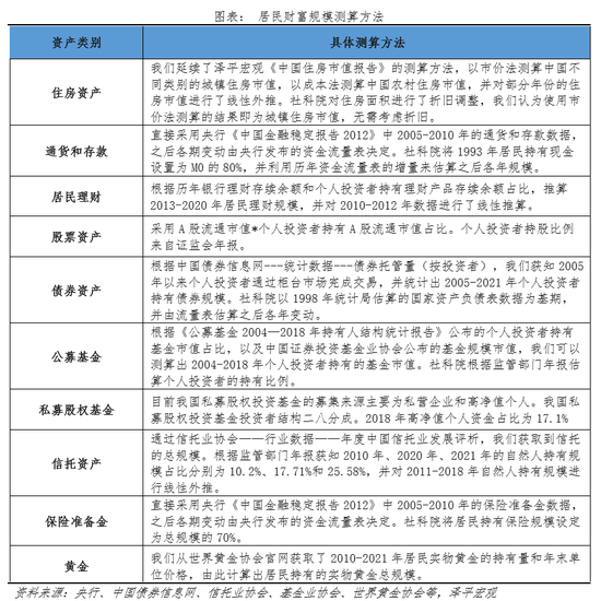 居民资产户均134万元？任泽平报告引热议，专家：高估了