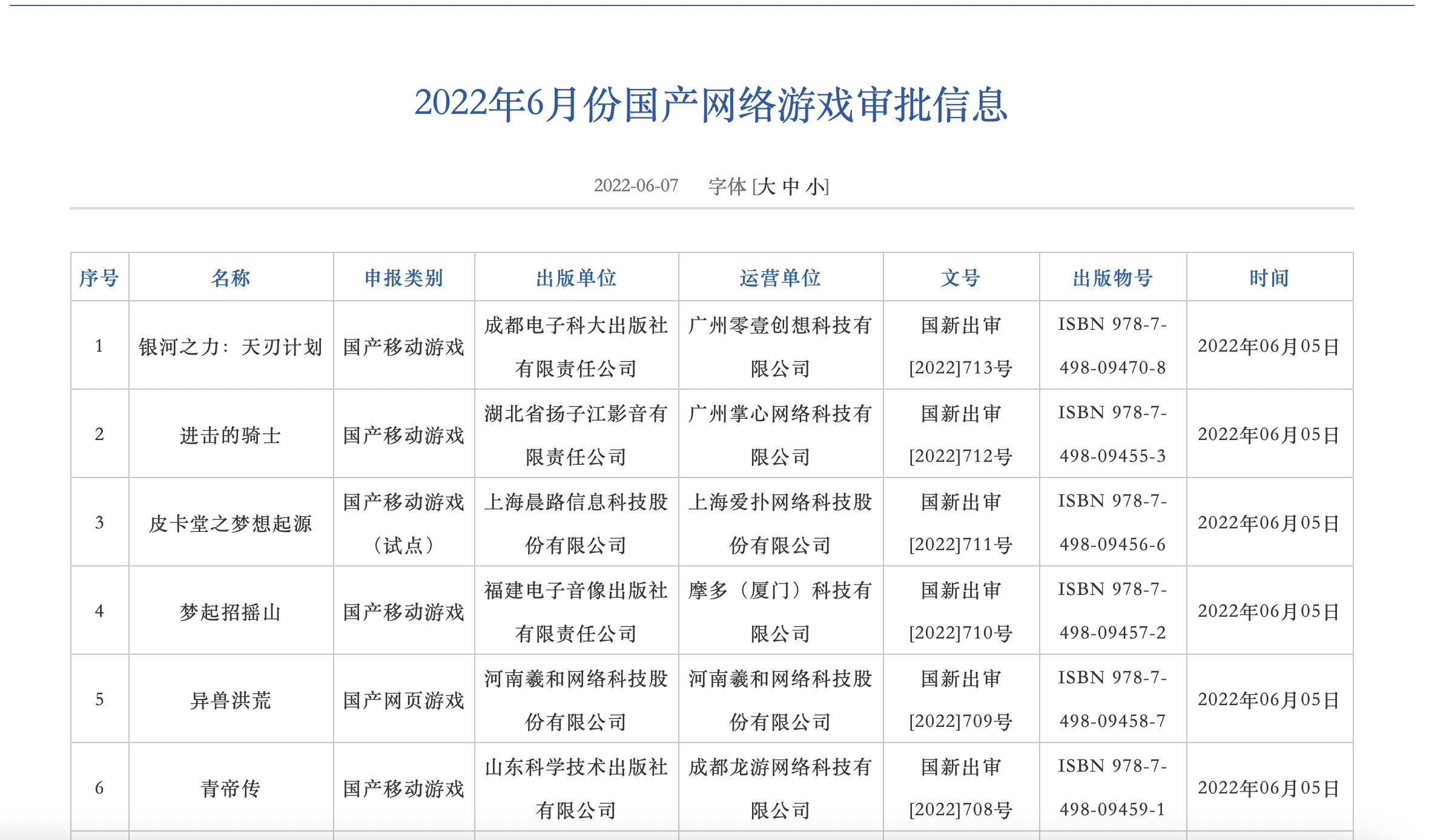 2022年第二批游戏版号发放：概念股反应冷热不均