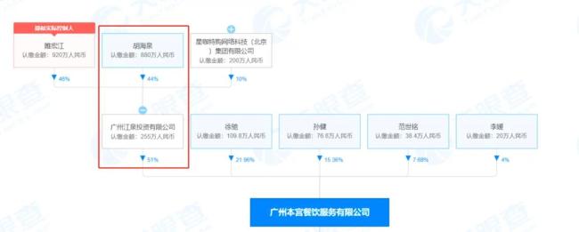 胡海泉奶茶品牌偷税被罚9万 加盟费等年入数百万