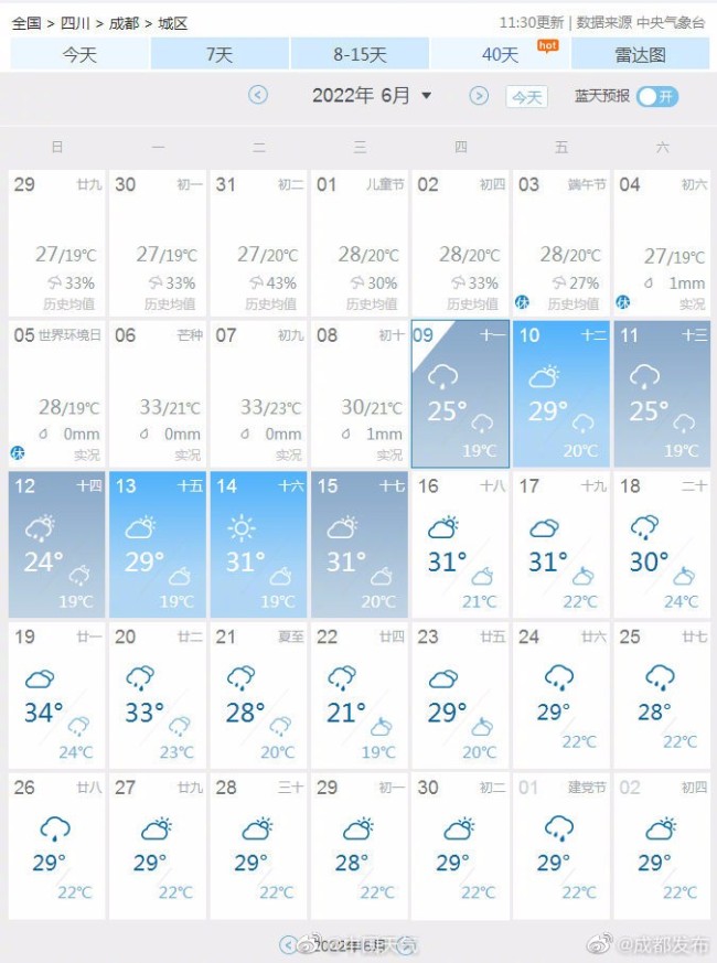 “成都未来40天有36天降雨”不准确 萧敬腾背锅？