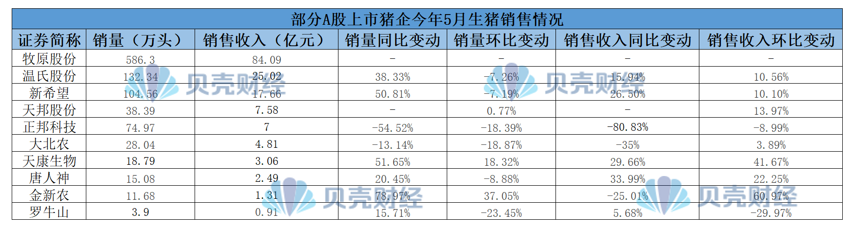 猪周期拐点将至？近期资本运作频频，多家猪企看好明年行情