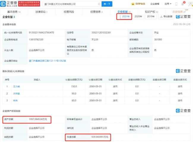 肖战工作室2021年年报公布 负债总额近940万元